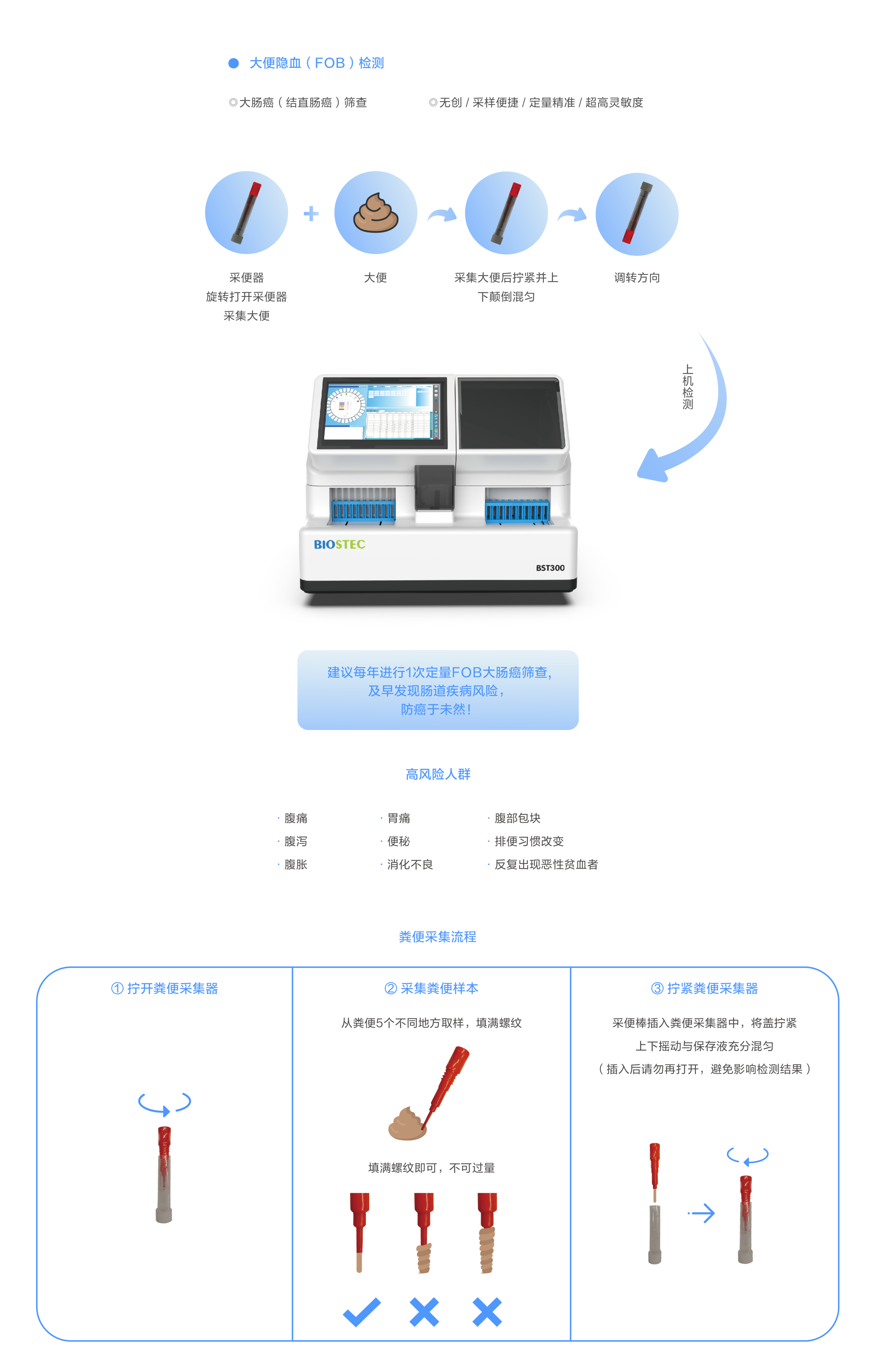 业务布局