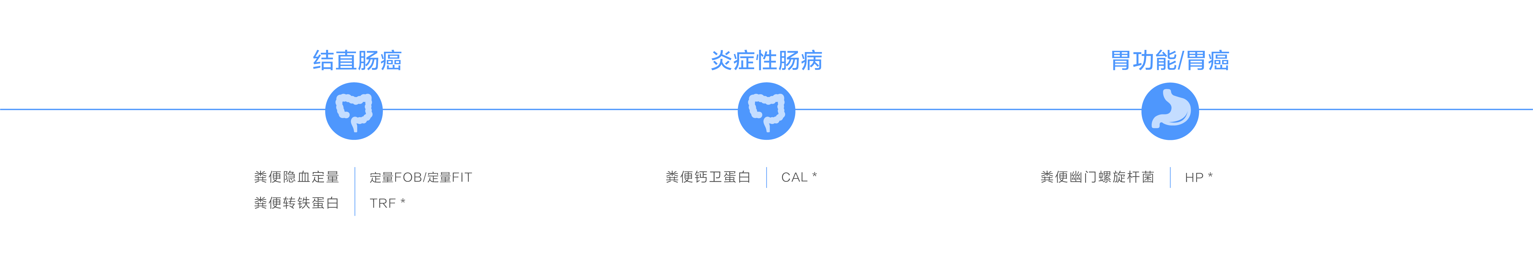 尿液检测