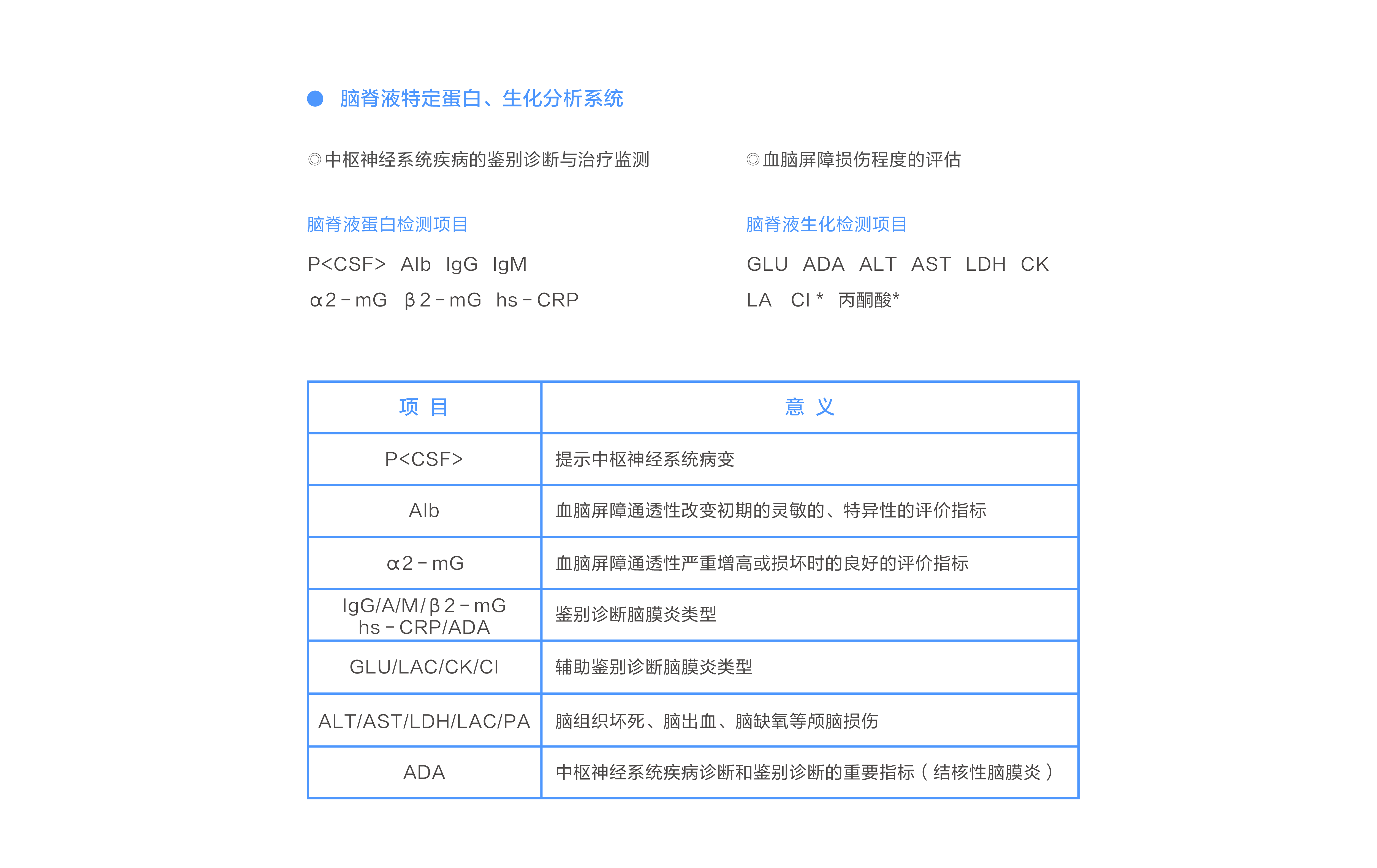 业务布局